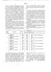 Способ обогащения цеолитсодержащих руд (патент 724191)