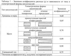 Способ определения приведенного коэффициента воздухообмена помещений для средних метеорологических условий и оценки эффективности аэродисперсных образований (патент 2481572)