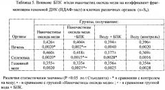 Способ профилактики вредных эффектов общетоксического и генотоксического действия наночастиц оксида меди на организм (патент 2560682)