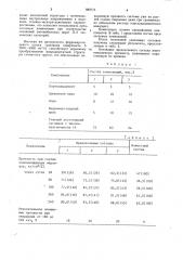 Композиция для устройства оснований автомобильных дорог (патент 889775)