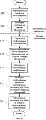 Система и способ формирования антивирусных баз в соответствии с параметрами персонального компьютера (патент 2449360)