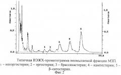 Лечебно-профилактическое средство для восстановления нарушений половых функций, способ получения масла зародышей пшеницы и способ получения концентрата масла зародышей пшеницы для восстановления нарушений половых функций (патент 2317099)