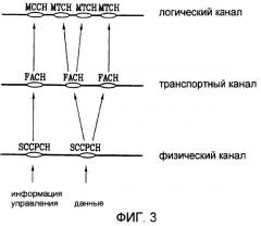 Передача блока данных в беспроводной системе связи (патент 2418366)