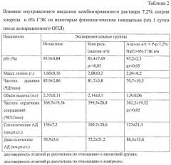 Способ моделирования и фармакологической коррекции острого повреждения легких в эксперименте (патент 2541831)