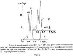 Способ определения кристаллической фазы в аморфных пленках наноразмерной толщины (патент 2509301)