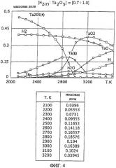 Способ получения первичного тугоплавкого металла (варианты) (патент 2415957)