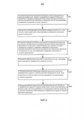 Способ регулировки жидкокристаллического дисплея и устройство для его осуществления (патент 2627930)