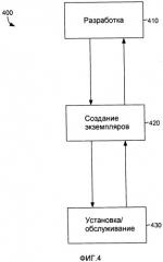 Система и способ описания приложений для обеспечения управляемости и эффективной масштабируемой установки (патент 2502125)