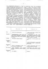 Способ получения фиолетового кубового красителя (патент 39287)