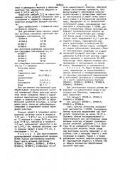 Поливалентная вакцина вгнки против лептоспироза животных и способ ее получения и использования (патент 828459)