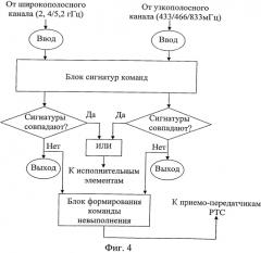 Устройство управления роботизированным транспортным средством (патент 2557085)