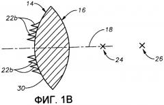 Аподизированные асферические дифракционные линзы (патент 2383312)
