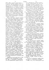 Устройство для сопряжения эвм с внешними устройствами (патент 1224805)