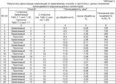 Способ разработки неоднородного нефтяного пласта (патент 2394155)