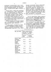 Способ определения объема межклетников листьев (патент 1630676)