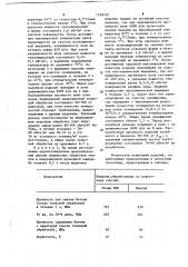 Способ тепловой обработки бетонных и железобетонных изделий (патент 1199749)