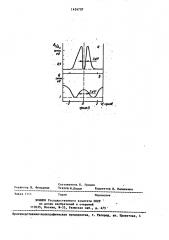 Способ ориентирования кристаллической мишени (патент 1424707)