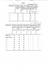 Композиция для покрытий (патент 960210)