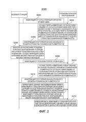 Способ многоантенной передачи данных, базовая станция, пользовательское оборудование и система (патент 2649416)