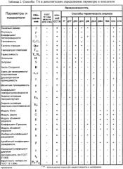 Способ синхронно-сопряженного термического анализа веществ и материалов и установка для его осуществления (патент 2343467)