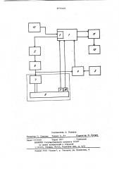 Способ и устройство для измерения комплексных частотных характеристик колебательных систем (патент 879325)