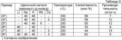 Способ получения олефиноксида, способ применения олефиноксида и каталитическая композиция (патент 2361664)