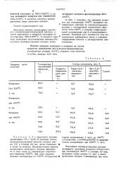 Способ приготовления катализатора для превращения циклических углеводородов (патент 523707)