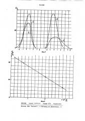 Способ измерения скорости разреженного потока газа (патент 816268)
