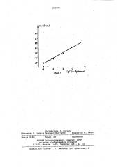 Способ определения о-дифенолов в водных растворах (патент 1068796)