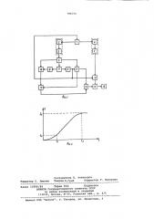 Способ определения прочностигазосиликатного бетона-сырца иустройство для его осуществления (патент 796755)