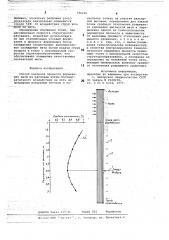 Способ контроля процесса формования нити из расплава (патент 726226)