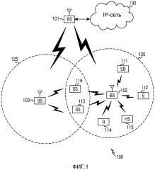 Устройство и способ для произвольного доступа в системе беспроводной связи с использованием формирования луча (патент 2603969)