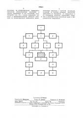 Ультразвуковой способ контроля шероховатости поверхности изделий (патент 373612)