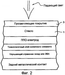 Солнечный элемент с просветляющим покрытием с градиентным слоем, включающим смесь оксида титана и оксида кремния (патент 2390074)