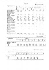 Состав для пропитки анидного корда (патент 1620456)