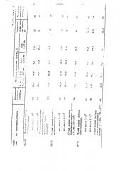 Способ получения модифицированной гранулированной сажи (патент 1120006)