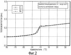 Стирол-бутадиеновый каучук, характеризующийся новым включением стирола (патент 2541476)