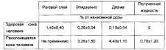 Фармацевтическая композиция ингибитора папилломавируса (патент 2661007)