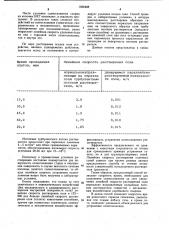 Способ очистки скважинных труб от солеотложений и устройство для его осуществления (патент 1038468)