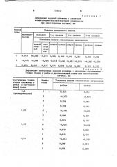 Изложница для расходуемых электродов (патент 739810)