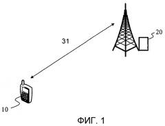 Способ и устройство для осуществления связи по радиоканалу (патент 2493658)