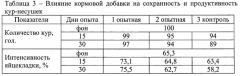 Кормовая добавка для сельскохозяйственной птицы, обладающая гепатопротекторным и антитоксическим действием (патент 2663994)