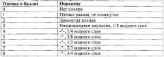 Противоизносная присадка к ультрамалосернистому топливу (патент 2634726)