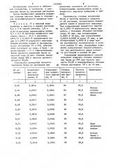 Способ выделения брома из раствора (патент 1253093)