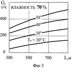 Способ получения дождевых облаков (патент 2431957)