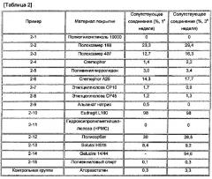 Форма многослойного покрытия фармацевтической композиции для перорального применения, содержащей омега-3 жирную кислоту или ее алкиловый сложный эфир, а также лекарственное средство на основе статина (патент 2600804)