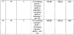 Наполнитель порошковой проволоки для десульфурации и модифицирования чугуна (патент 2337972)