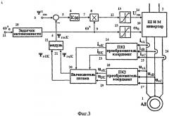 Способ векторного управления скоростью вращения трехфазной машины (патент 2557071)