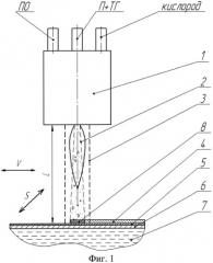 Способ получения сверхпроводящего покрытия smba2cu3o7 (патент 2541240)