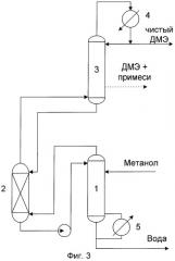 Способ получения диметилового эфира высокой чистоты (патент 2282613)